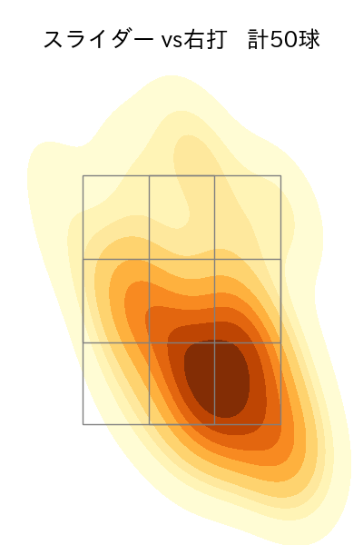 大関 友久 配球ヒートマップ(2025年7月)