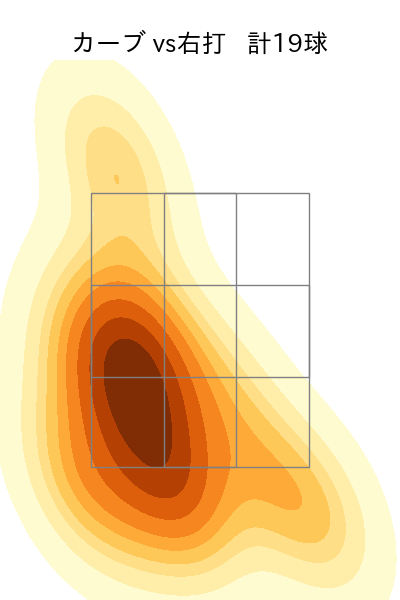 大関 友久 配球ヒートマップ(2025年7月)
