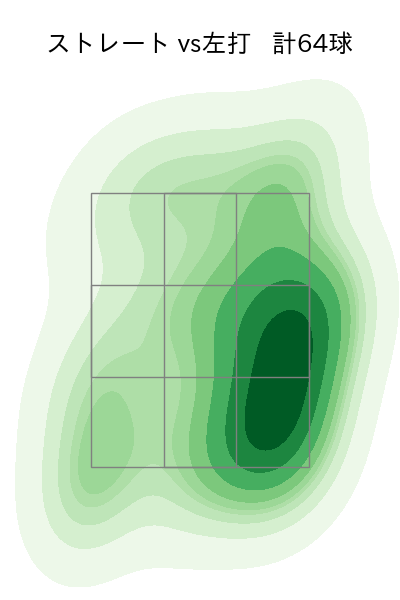 藤井 皓哉 配球ヒートマップ(2025年7月)