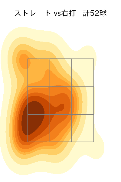 藤井 皓哉 配球ヒートマップ(2025年7月)