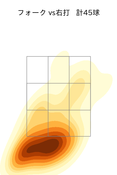 藤井 皓哉 配球ヒートマップ(2025年7月)