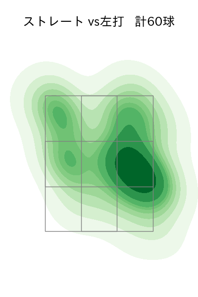 松本 晴 配球ヒートマップ(2025年7月)