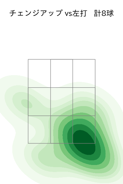松本 晴 配球ヒートマップ(2025年7月)