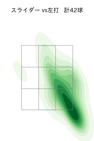 松本 晴 配球ヒートマップ(2025年7月)