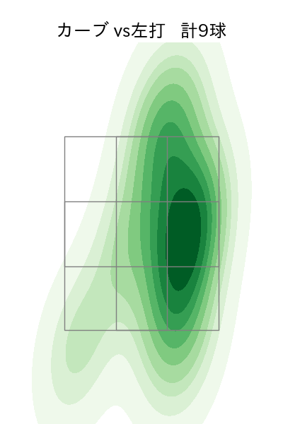 松本 晴 配球ヒートマップ(2025年7月)