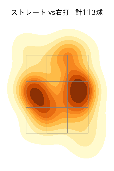 松本 晴 配球ヒートマップ(2025年7月)