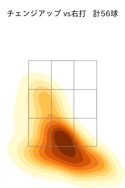 松本 晴 配球ヒートマップ(2025年7月)