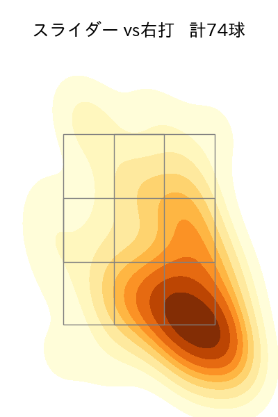 松本 晴 配球ヒートマップ(2025年7月)