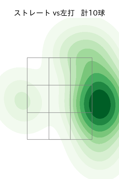 大山 凌 配球ヒートマップ(2025年7月)