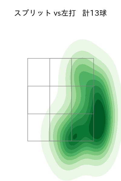 大山 凌 配球ヒートマップ(2025年7月)