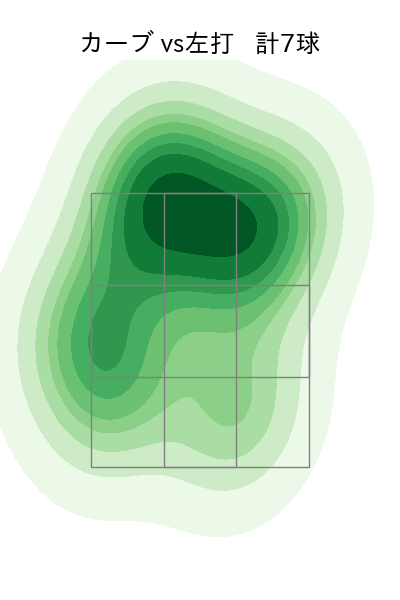 大山 凌 配球ヒートマップ(2025年7月)