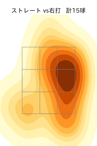 大山 凌 配球ヒートマップ(2025年7月)