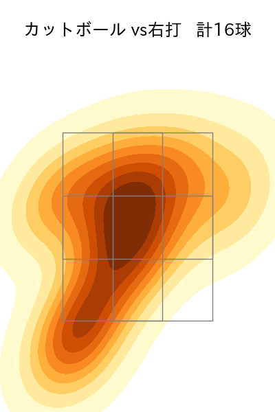 大山 凌 配球ヒートマップ(2025年7月)