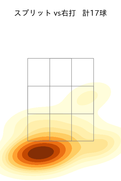 大山 凌 配球ヒートマップ(2025年7月)