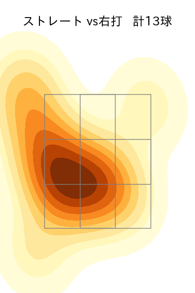 大野 稼頭央 配球ヒートマップ(2025年7月)