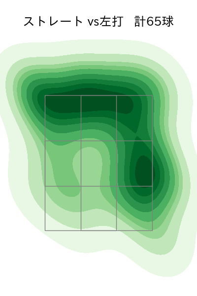 ヘルナンデス 配球ヒートマップ(2025年7月)