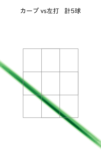 ヘルナンデス 配球ヒートマップ(2025年7月)