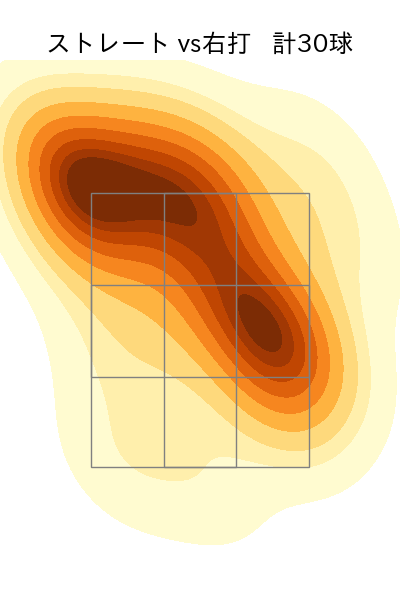 ヘルナンデス 配球ヒートマップ(2025年7月)