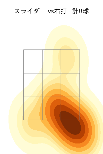 ヘルナンデス 配球ヒートマップ(2025年7月)
