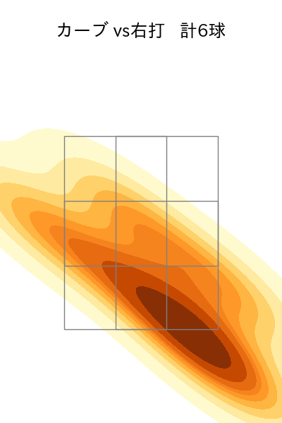 ヘルナンデス 配球ヒートマップ(2025年7月)