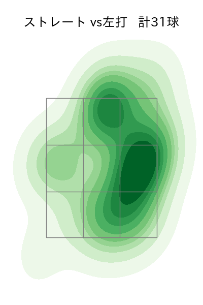 松本 裕樹 配球ヒートマップ(2025年7月)