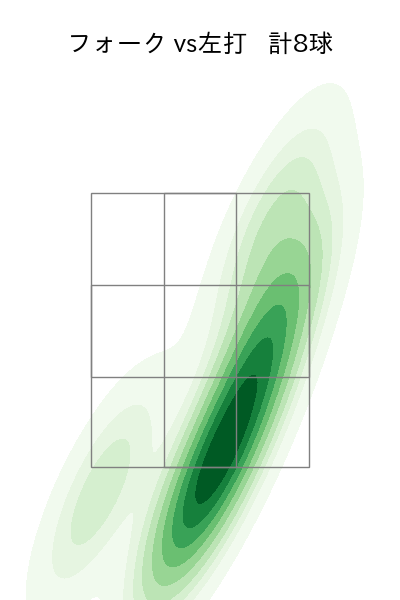 松本 裕樹 配球ヒートマップ(2025年7月)