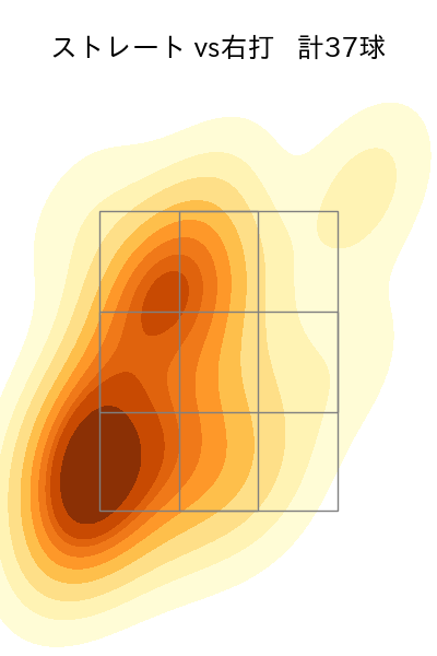 松本 裕樹 配球ヒートマップ(2025年7月)