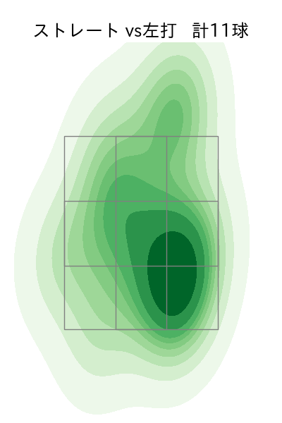 川口 冬弥 配球ヒートマップ(2025年7月)