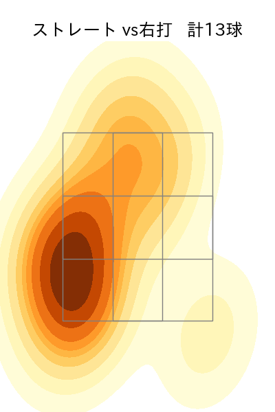 川口 冬弥 配球ヒートマップ(2025年7月)