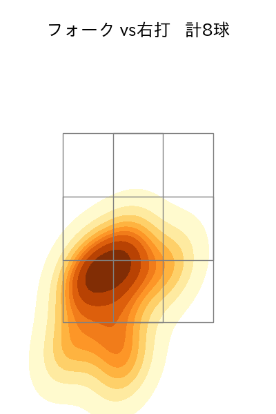 川口 冬弥 配球ヒートマップ(2025年7月)