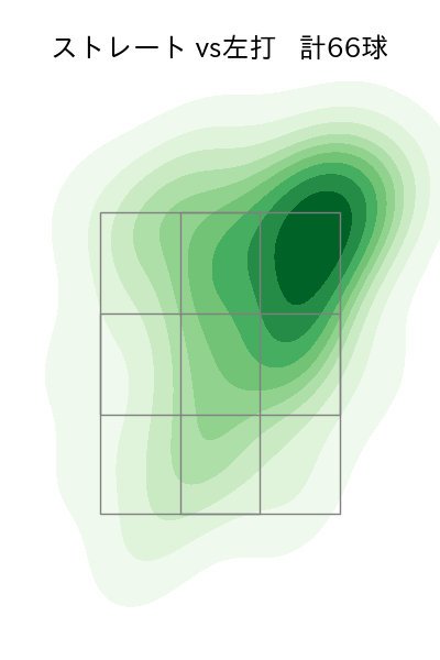 上沢 直之 配球ヒートマップ(2025年8月)