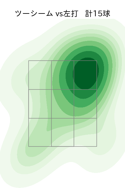 上沢 直之 配球ヒートマップ(2025年8月)