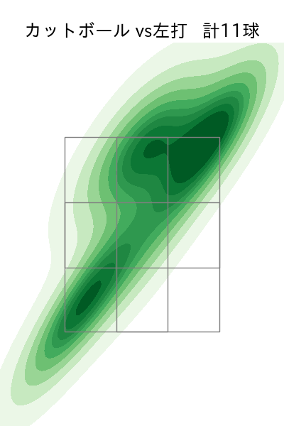上沢 直之 配球ヒートマップ(2025年8月)