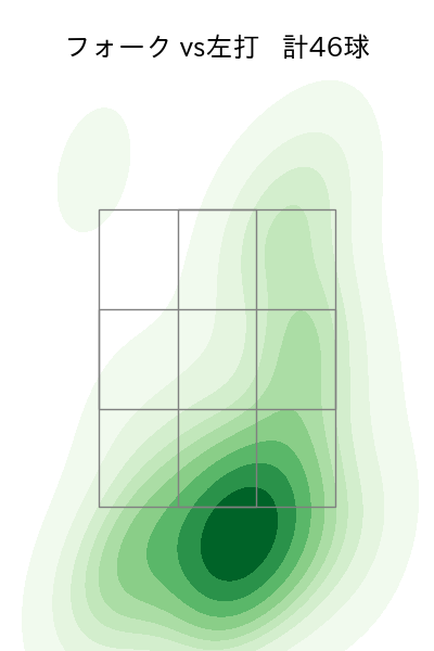 上沢 直之 配球ヒートマップ(2025年8月)