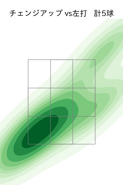 上沢 直之 配球ヒートマップ(2025年8月)