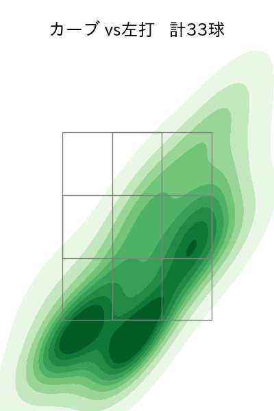 上沢 直之 配球ヒートマップ(2025年8月)