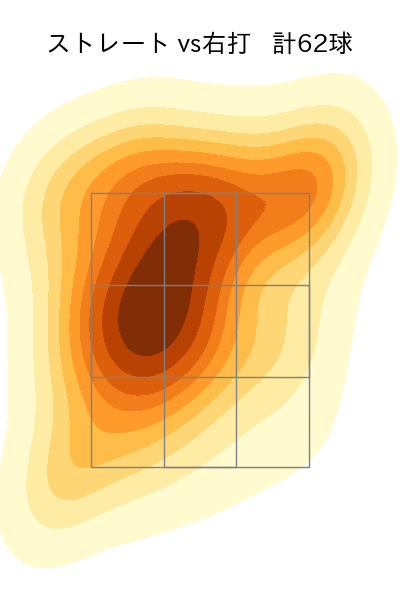 上沢 直之 配球ヒートマップ(2025年8月)