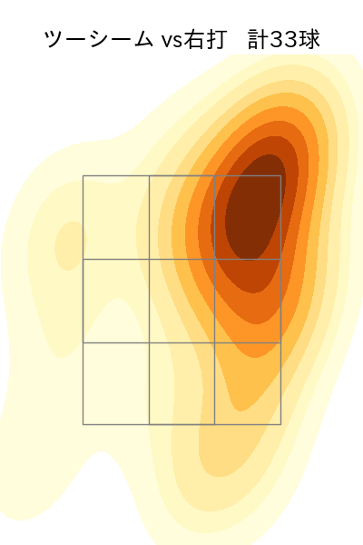 上沢 直之 配球ヒートマップ(2025年8月)