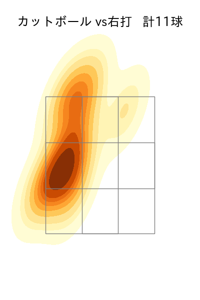 上沢 直之 配球ヒートマップ(2025年8月)