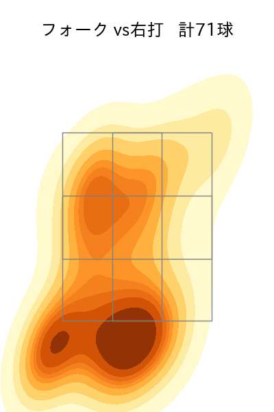 上沢 直之 配球ヒートマップ(2025年8月)
