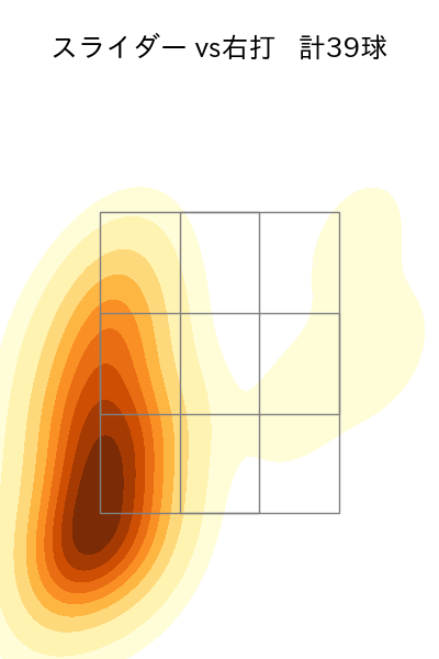 上沢 直之 配球ヒートマップ(2025年8月)