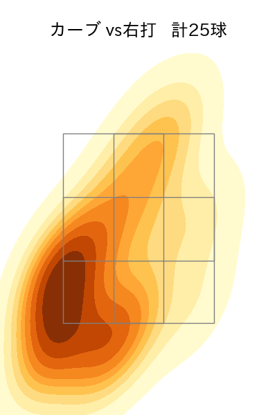 上沢 直之 配球ヒートマップ(2025年8月)