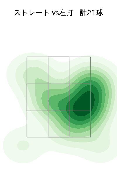 津森 宥紀 配球ヒートマップ(2025年8月)