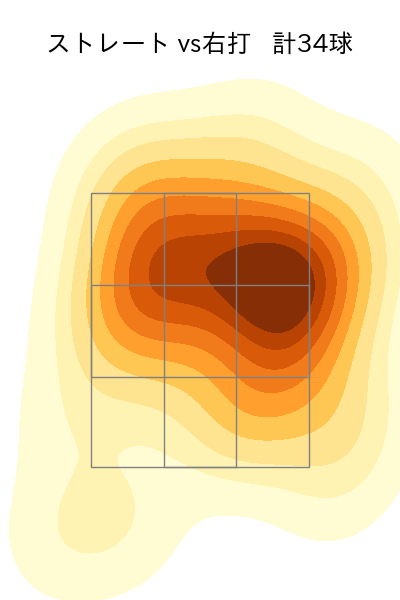 津森 宥紀 配球ヒートマップ(2025年8月)