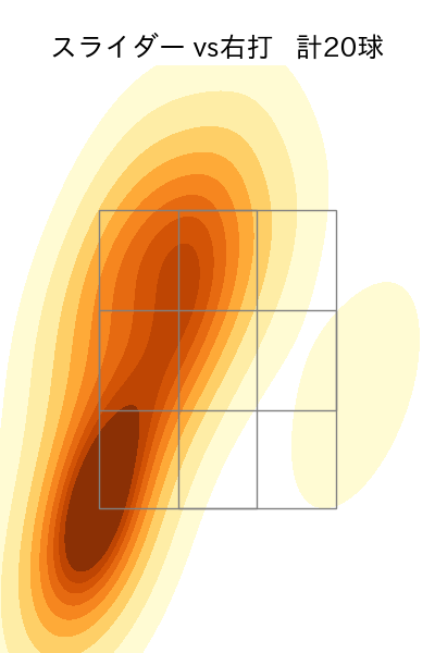 津森 宥紀 配球ヒートマップ(2025年8月)