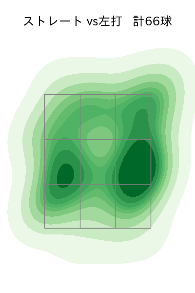 有原 航平 配球ヒートマップ(2025年8月)