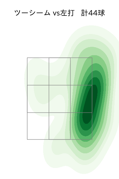 有原 航平 配球ヒートマップ(2025年8月)