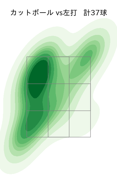 有原 航平 配球ヒートマップ(2025年8月)