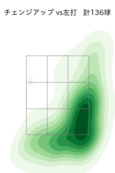 有原 航平 配球ヒートマップ(2025年8月)