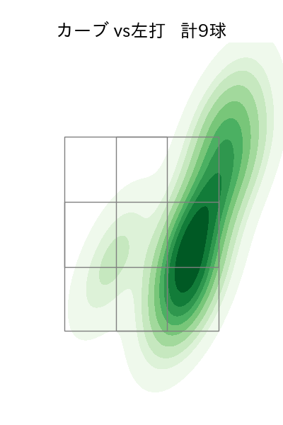 有原 航平 配球ヒートマップ(2025年8月)